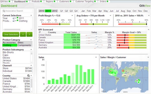 dashboard QLikView 500