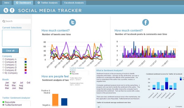 QlikView Réseaux sociaux