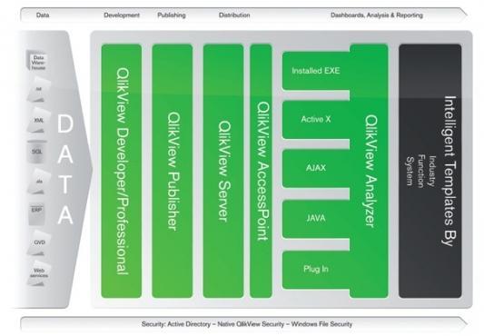 qlikview-simplifier-le-decisionnel-pour-tous_80107659